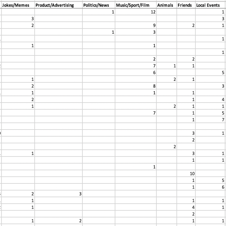 A screengrab of the Sumpter Matrix