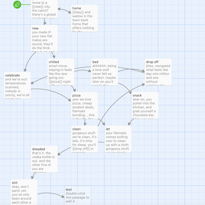 A screengrab from the tree of narrative options I made on Twine